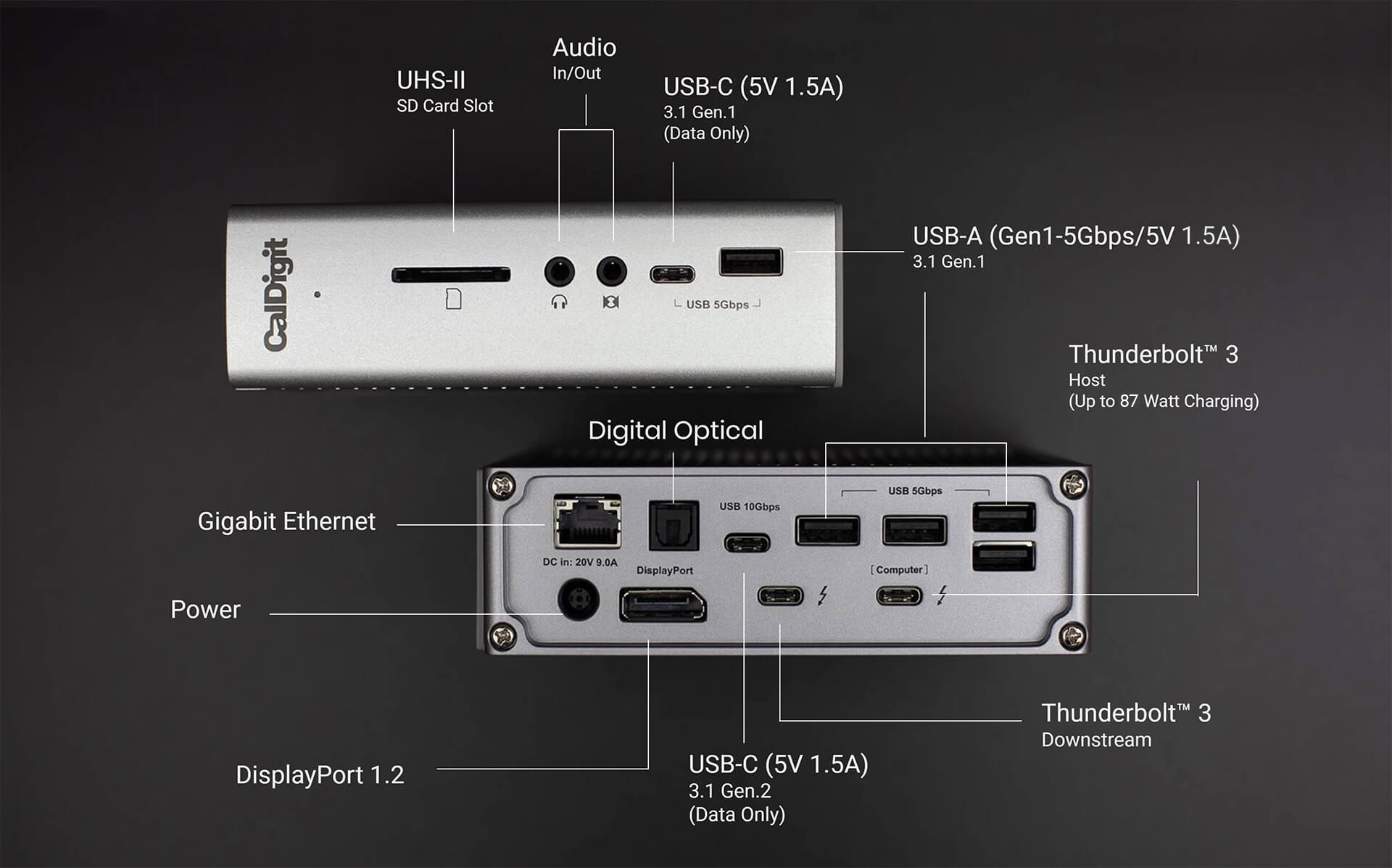 does my apple screen have to connect to mac mini using usb port for audio?